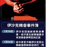 0-0到94分钟绝杀！萨拉赫点射，利物浦4连胜登顶，坐等欧冠战马竞